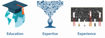 Illustration of education, expertise, and experience with globe, brain, and chalkboard.